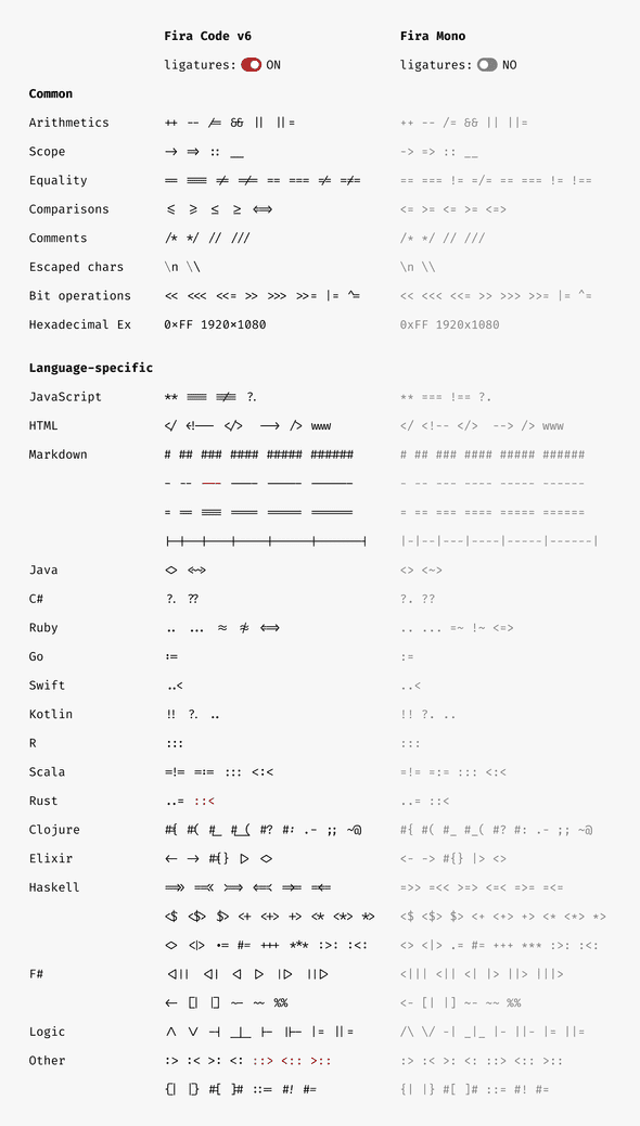 FiraCode 最出名的一系列练字特性