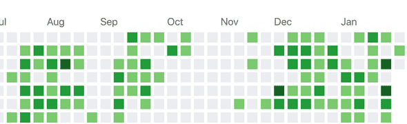 github commits record